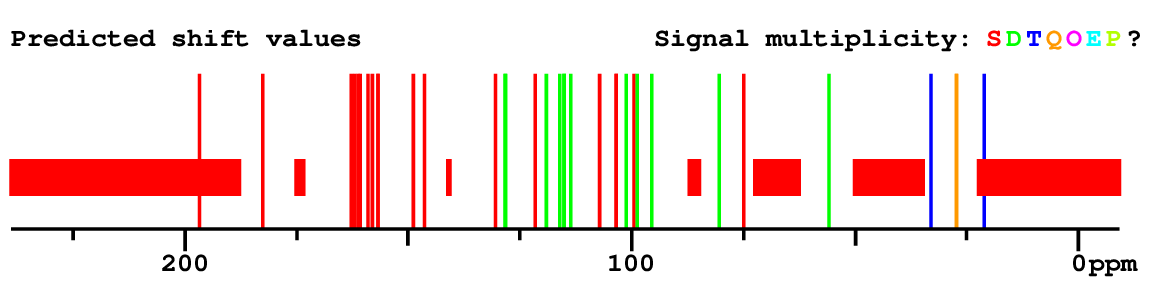 Spectrum