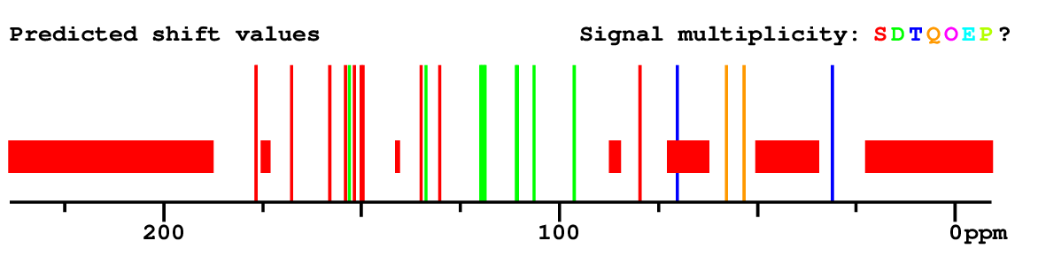 Spectrum