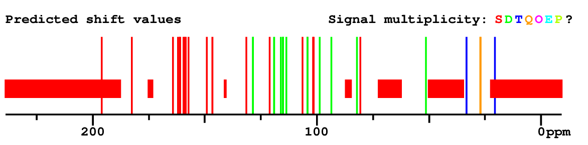 Spectrum