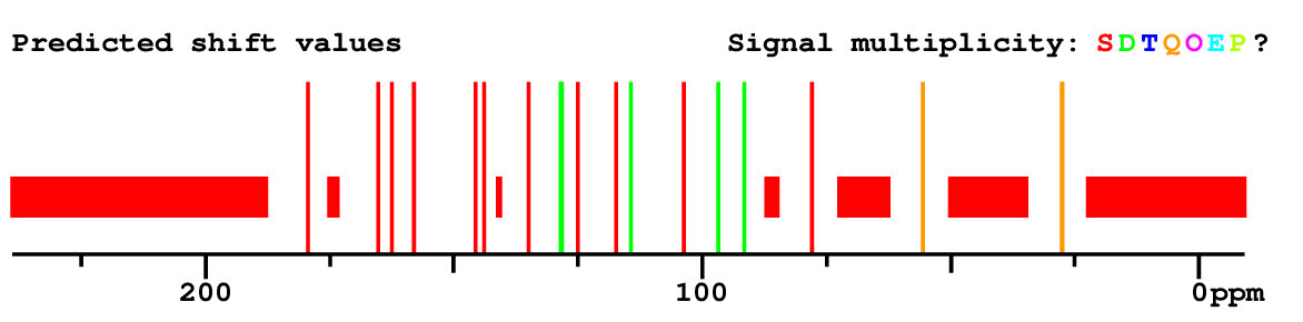 Spectrum