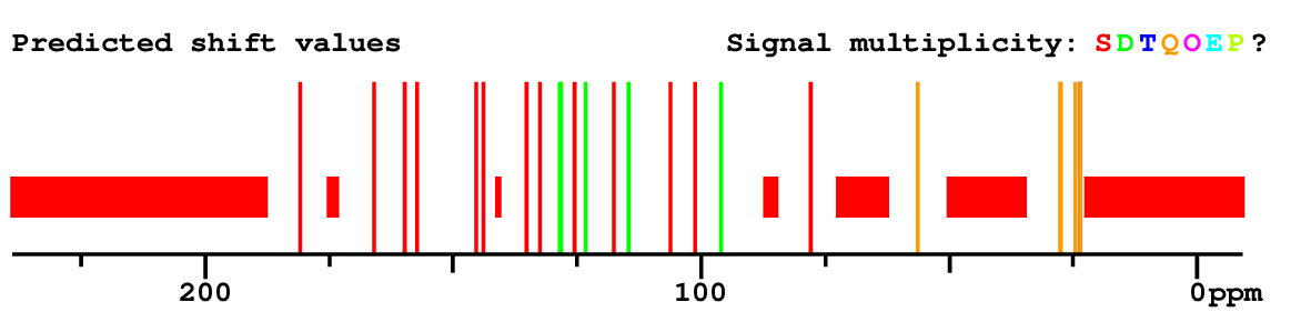 Spectrum