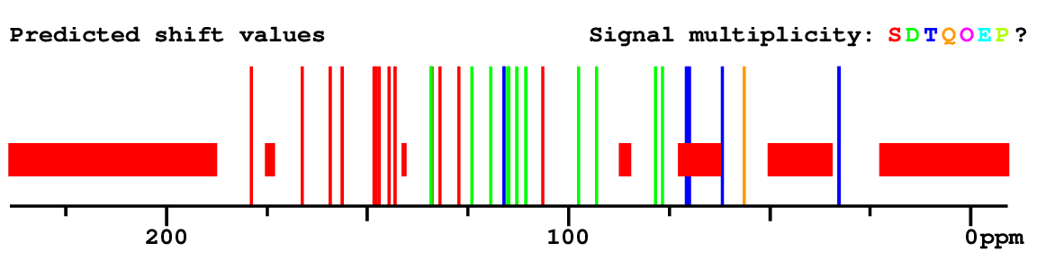 Spectrum