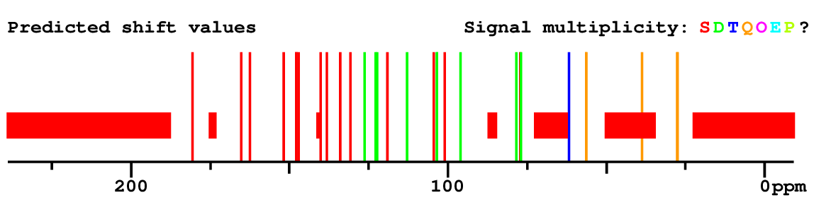 Spectrum
