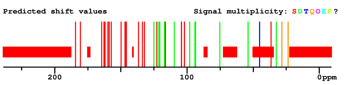 Spectrum
