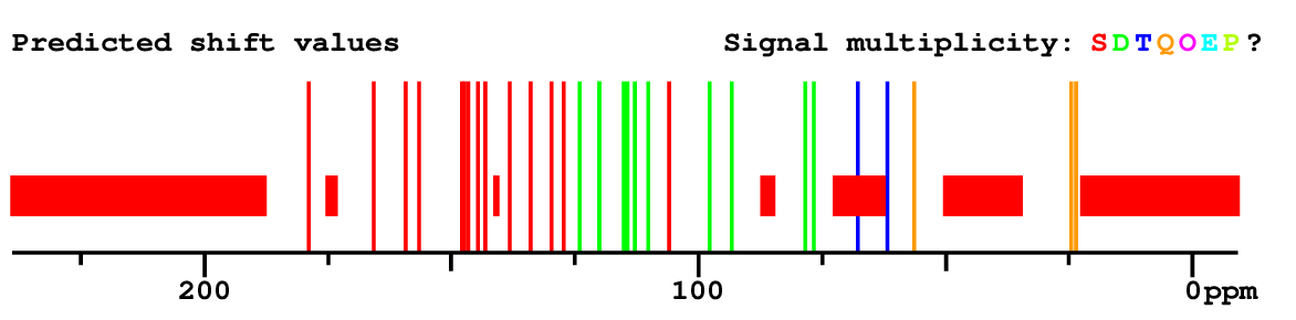 Spectrum