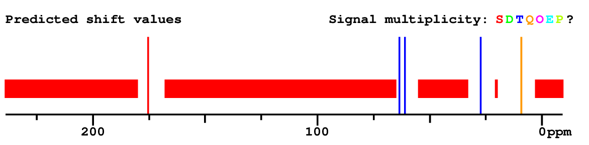 Spectrum