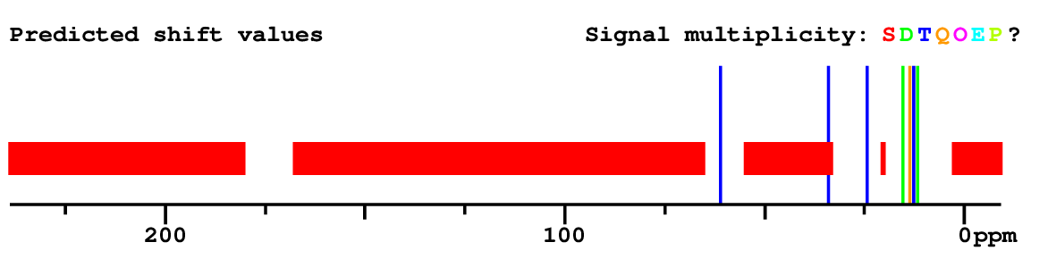 Spectrum