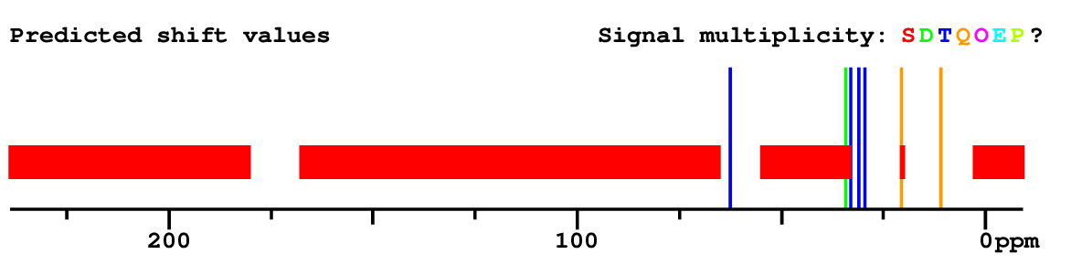 Spectrum