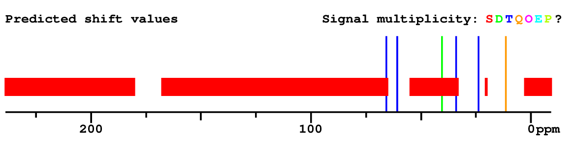 Spectrum