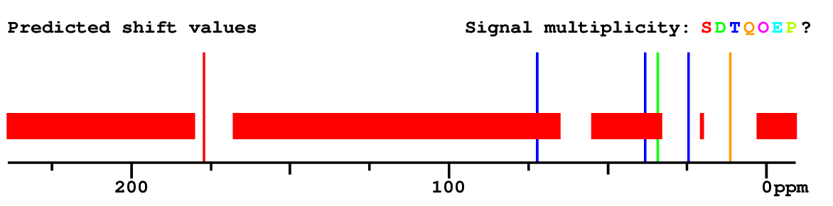 Spectrum