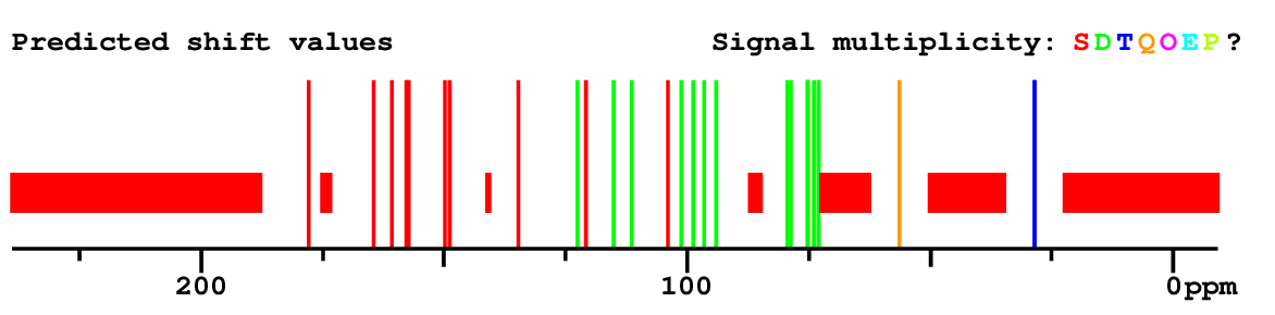 Spectrum