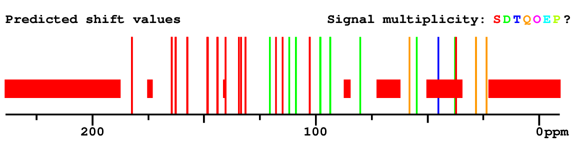 Spectrum