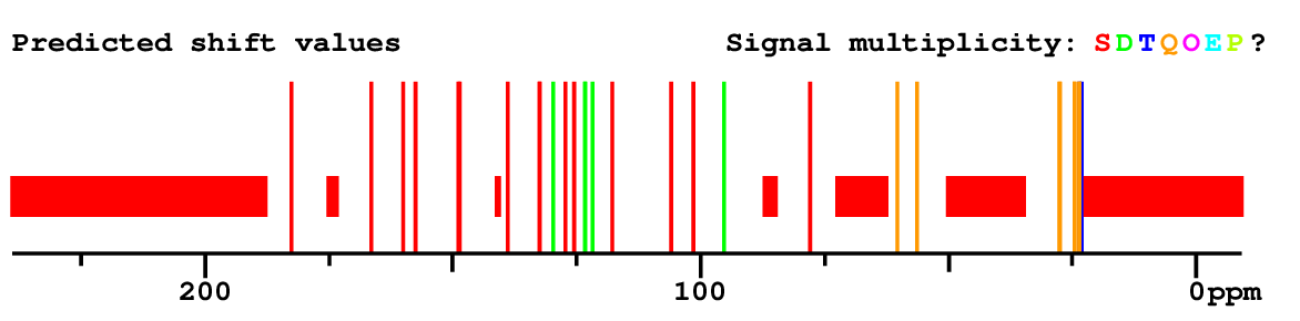 Spectrum