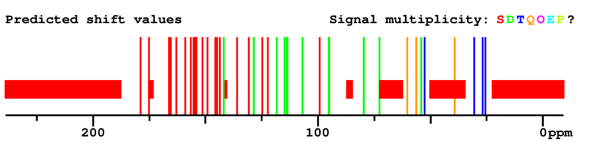 Spectrum