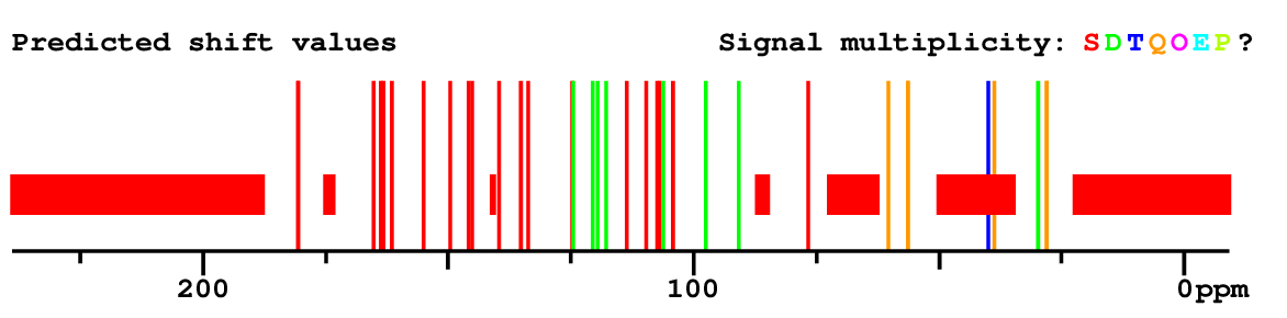 Spectrum