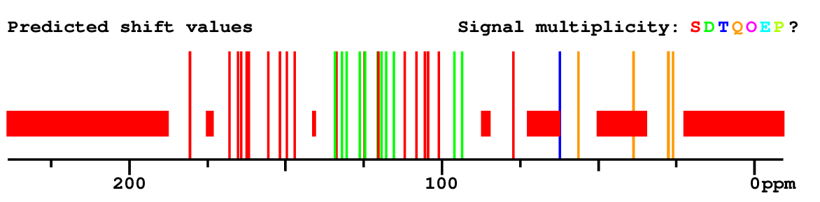 Spectrum